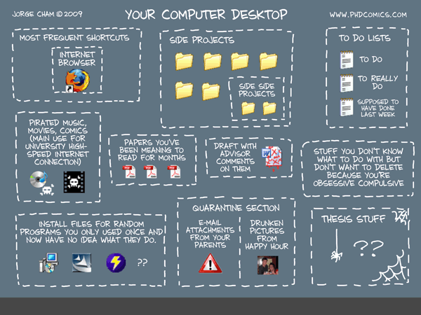 PHD Comic: Your computer desktop